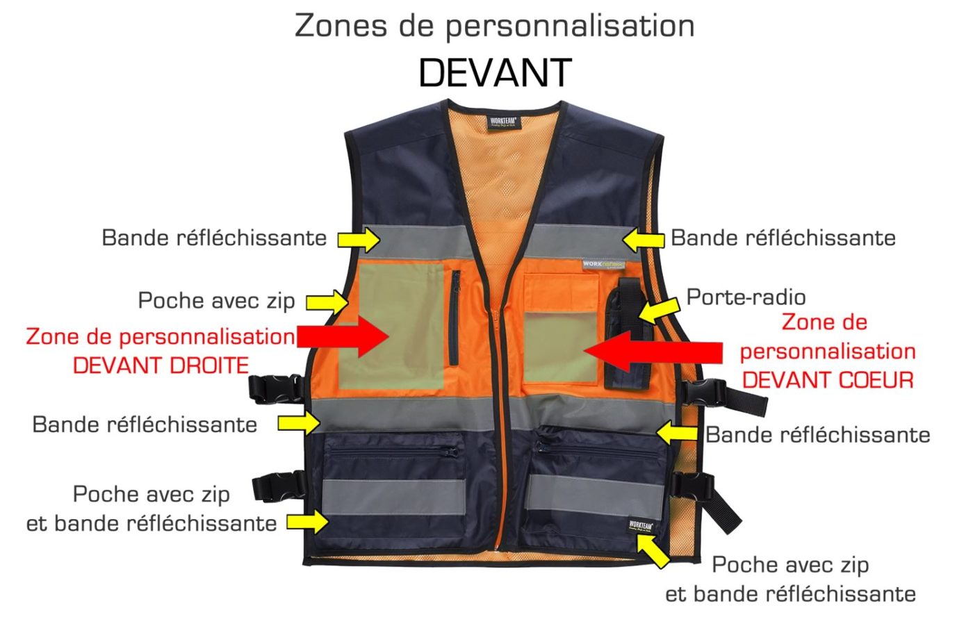 Zones de personnalisation sur le devant du gilet de travail
